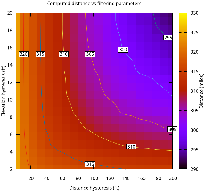 strava-distance-zoom.png