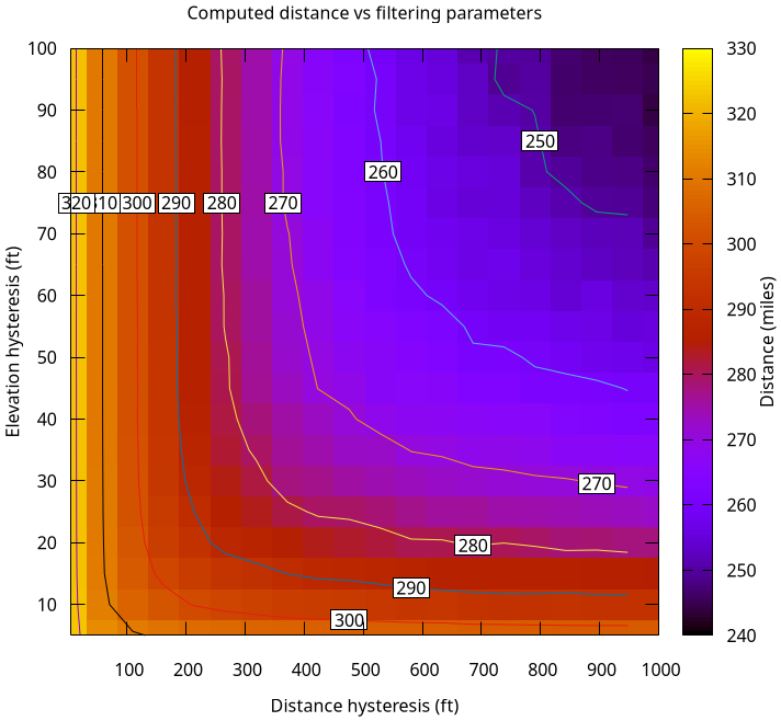 strava-distance.png