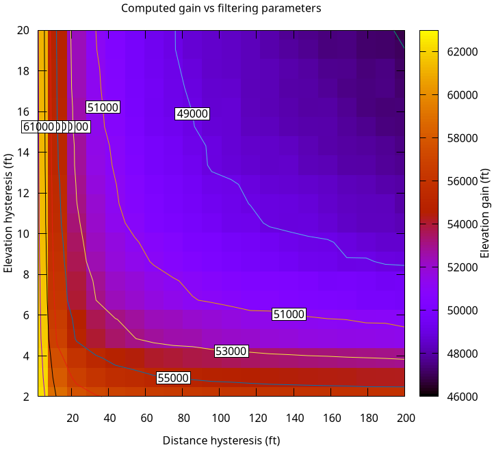 strava-gain-zoom.png