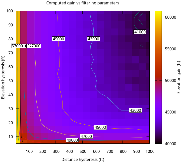 strava-gain.png